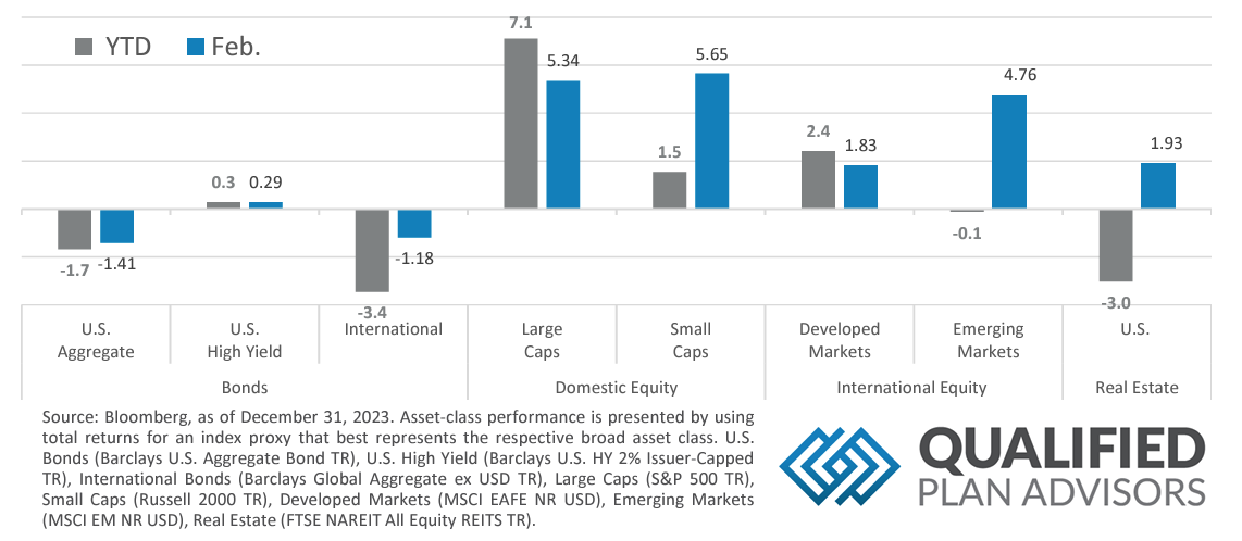 QPA Feb 2024 Asset Class Performance